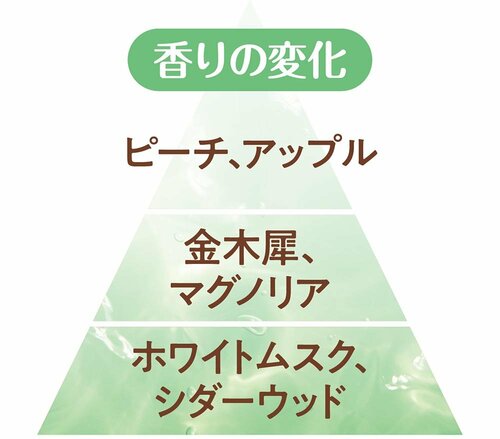 金木犀の香水おすすめ シークルーノ オーデコロン 369 Melty Charm イメージ2