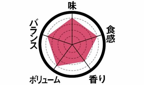 10位: ［第10位］ふたっとして優しい自然な風味が◎ イメージ
