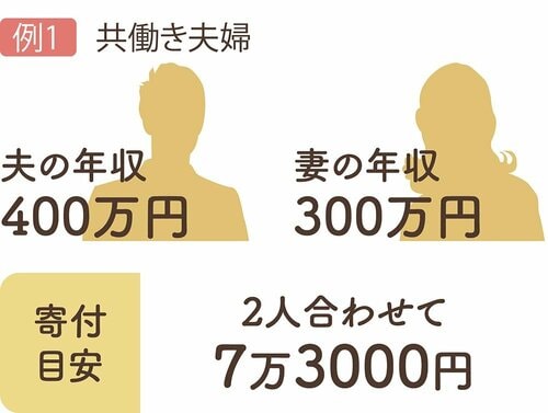 控除上限金額は収入や家族構成によって変わる ふるさと納税おすすめ イメージ