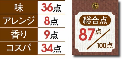 【1位:87点】肉が柔らか! ヨシダ「オーガニック糀」 イメージ2