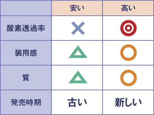 高いレンズと安いレンズ何が違うの? イメージ