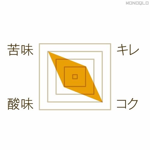 メリタ式は直線リブで1つ穴 コーヒードリッパーおすすめ イメージ2
