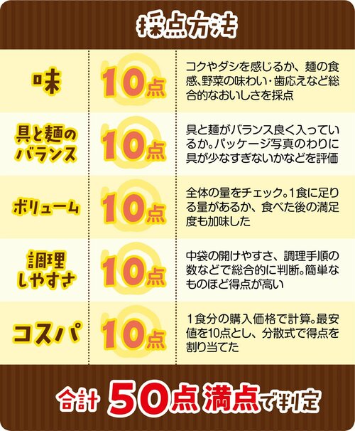 おいしくておトクな冷凍麺は?プロが実食して辛口ジャッジ