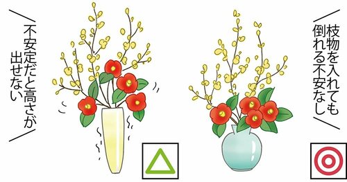ポイント2:置いたときに安定するか確認 イメージ