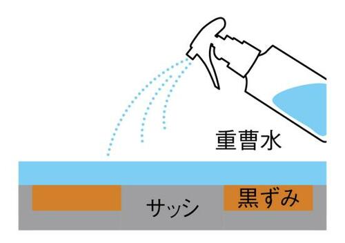 掃除ワザ5：汚れに吹きかけるだけ「ホット重曹」 イメージ