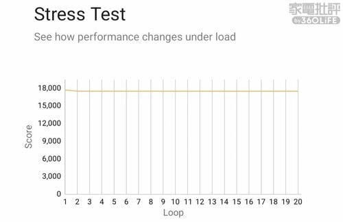 スタビリティは脅威の98%台! ハイエンドスマホおすすめ イメージ