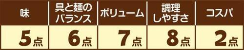 13位: ［ラーメン編：第13位］キンレイお水がいらない ラーメン横綱 イメージ