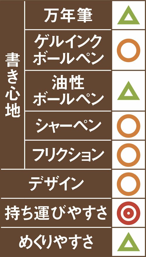 8位: 8位モレスキン クラシックノート雨から守るハードカバーはコレ! イメージ2