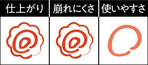 サラサラの粉で皮脂を抑えてTゾーンの皮脂対策におすすめ!