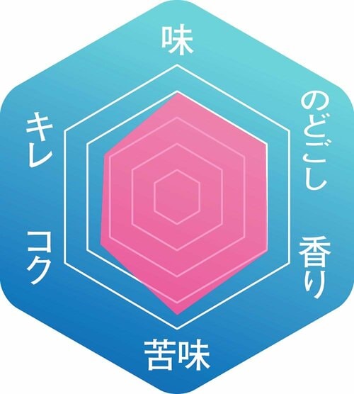 ▼味わいのバランス イメージ2