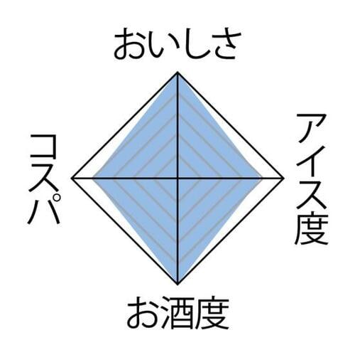 「赤ワイン×アイスの実」でお手軽サングリア風! イメージ3
