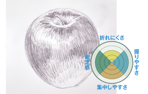 芯が常にとんがっています!「アドバンス」のこだわりがスゴい