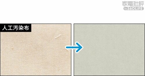 人工汚染布:洗浄率 50.3% ドラム式洗濯機おすすめ イメージ