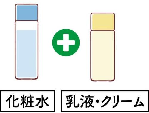 乾燥しているときは「乳液やクリーム」をプラス
