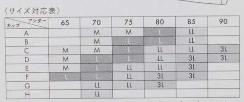 ナイトブラのサイズ選びはどうすればいい？ ナイトブラおすすめ イメージ
