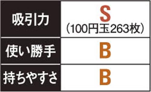 コードレスの方がイケてるけどコードアリもイケてるのありました イメージ5