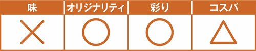 C評価: 生地が硬くてほ香ばしさも乏しいチキンとほうれん草のキッシュ イメージ