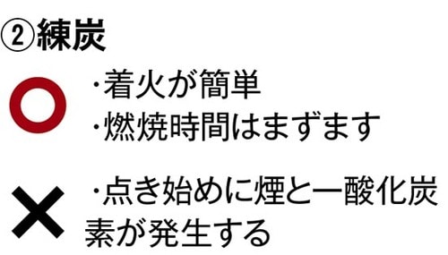 追加の炭は5分で用意転がし回す手間も省ける