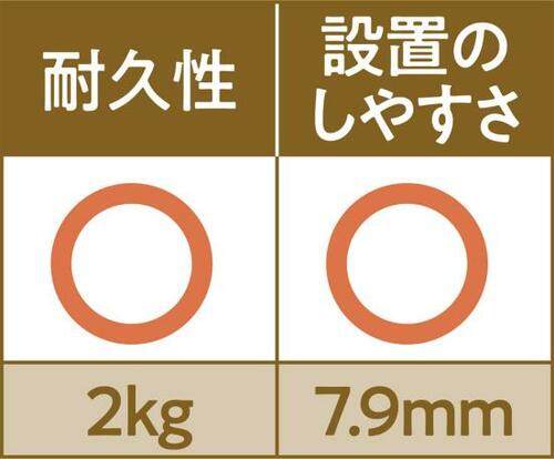 コスパ最強! サイズ豊富!実用性十分のダイソー