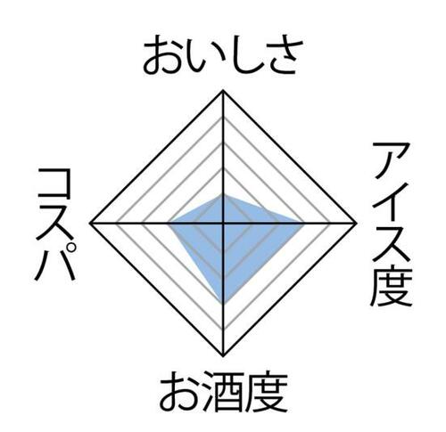 7位: バニラの主張が強すぎた「赤ワイン×バニラアイス」 イメージ3