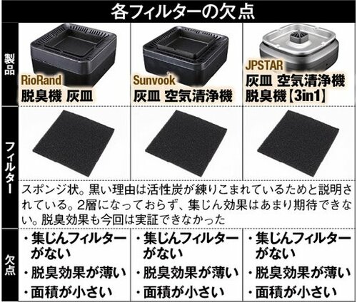 【残念ポイント その1】そもそもフィルターがビミョーでした イメージ2