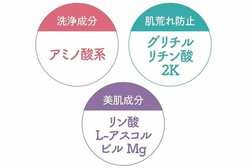 肌荒れを防止しつつ美肌に導く成分配合 イメージ
