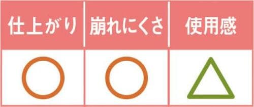 8位: セットの下地がすごい!絶対一緒に使いたい!