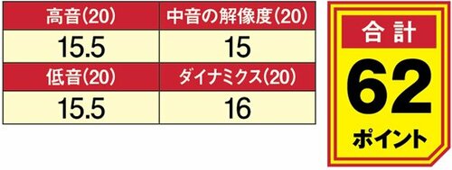 フラットなバランスの音質が クラシックによく合います イメージ