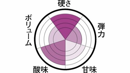 美容成分入りの小粒フルーツグミ