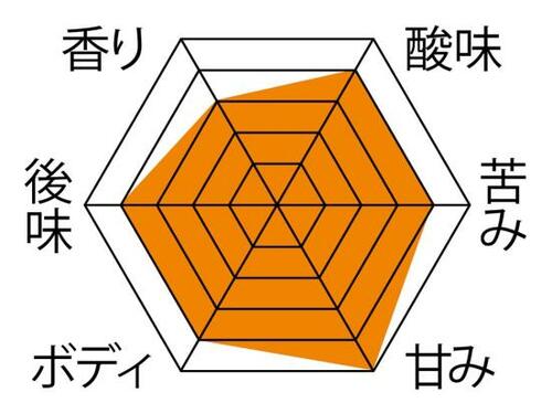 90分後も淹れたての味をキープ! イメージ2