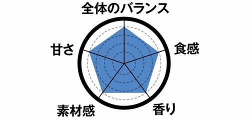 4位: 4位は匠の濃い抹茶ワッフルコーン上品な甘みの抹茶とコーンがマッチ