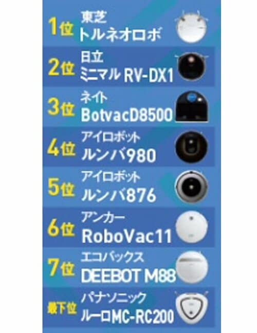 4位以降のゴミの捨てやすさランキングは以下の通り! イメージ