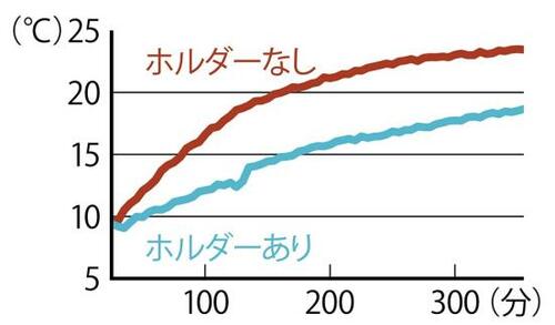 ポイント1:あるのとないのでは差が歴然!