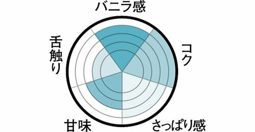 卵由来の 濃厚なコク イメージ2