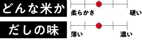 ▼チャート2について 【2023年】牛丼チェーンのおすすめランキング7選。料理家が徹底比較おすすめ イメージ