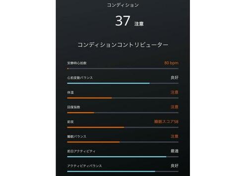 良かった点2:コンディションの良し悪しを教えてくれる イメージ3