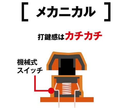 耐久性の「メカニカル」