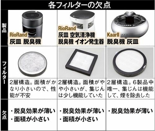 【残念ポイント その1】そもそもフィルターがビミョーでした イメージ3
