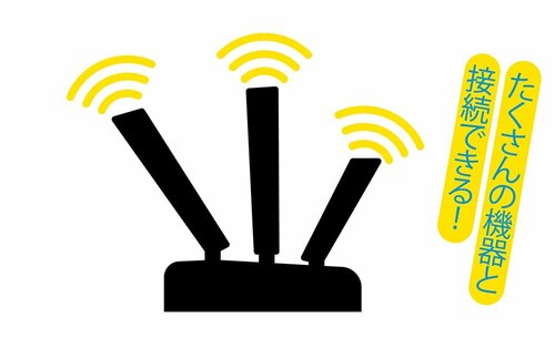 ストリーム数が多く通信が高速
