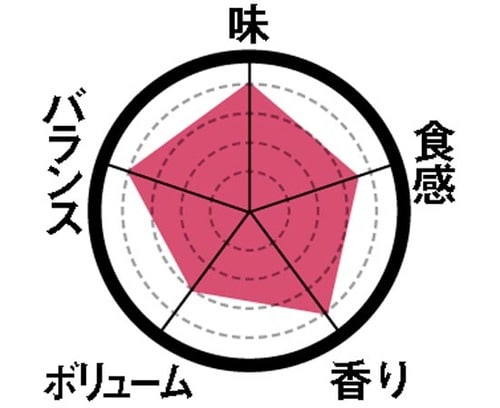 4位: [第4位]冬の定番ザッハトルテケーキ イメージ2