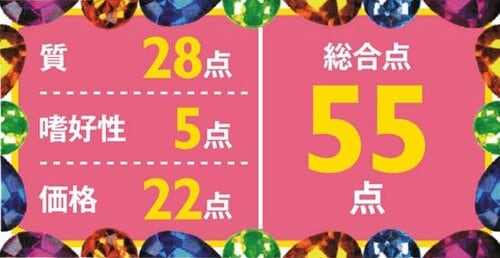 11位: 【55点】ビタミン強化で栄養が充実するも子ネコたちには不人気 イメージ3
