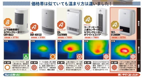 小型タイプなら脱衣所、トイレに設置しやすい 小型セラミックファンヒーターおすすめ イメージ