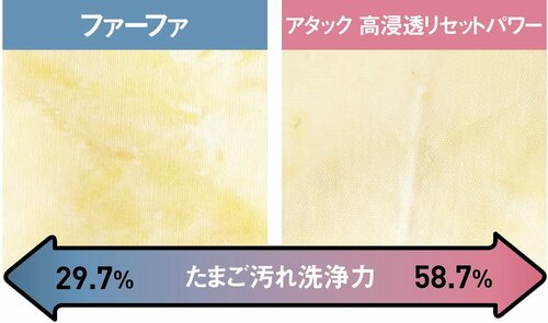 イヤーな汗ジミや黄ばみ「汗ジミ・黄ばみ編」