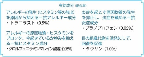 成分:市販の目薬では新しい抗アレルギー成分を配合 イメージ