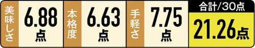 【3位】麺がプリップリ!北海道産「明太子スパゲッティ」