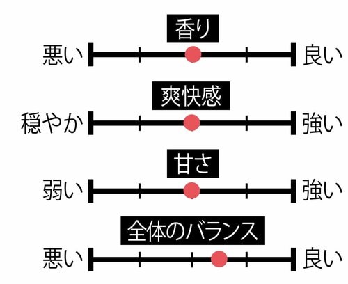 14位: 【14位】アルコール初心者向け「カロリ。地中海レモン」
