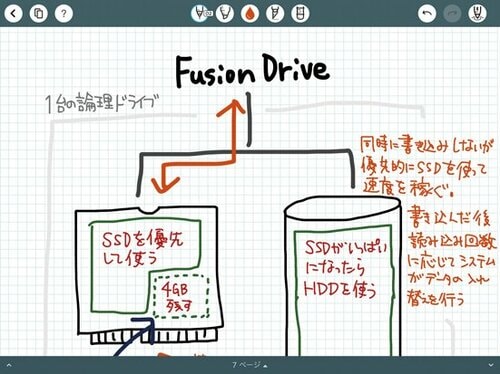 Penultimateアプリと一緒に使えば無印iPadが最強になります! イメージ2