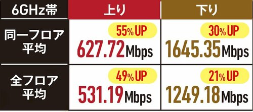 バッファロー「AirStation WXR18000BE10P」 バッファロー「AirStation WXR18000BE10P」おすすめ イメージ2