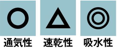 【A評価】総合力でやや劣るも吸水性は唯一だったVネックT