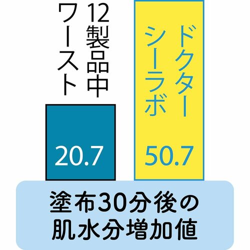 保湿力 イメージ